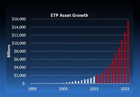 pttrx fact sheet|how safe is pttrx.